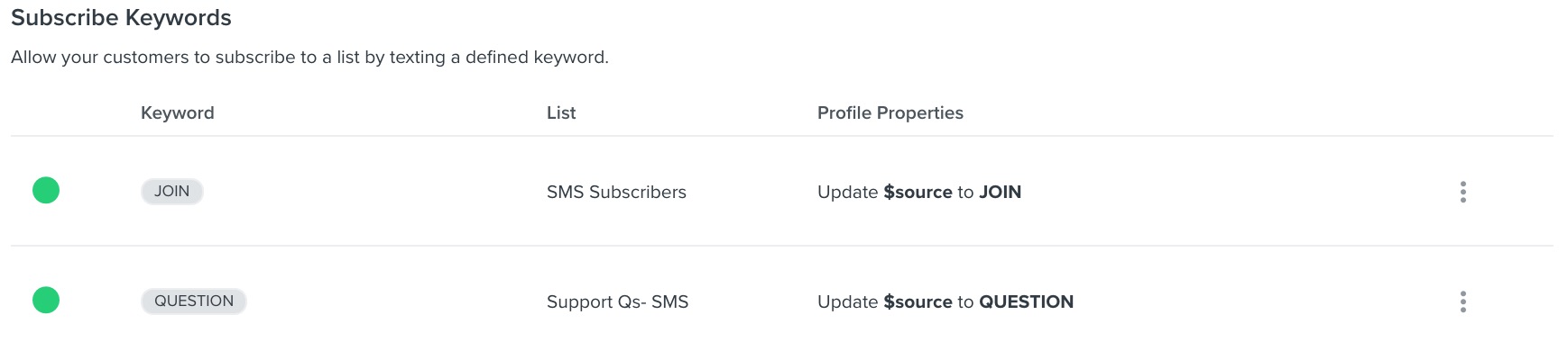 Subscribe keywords section, showing the newly created keyword for support