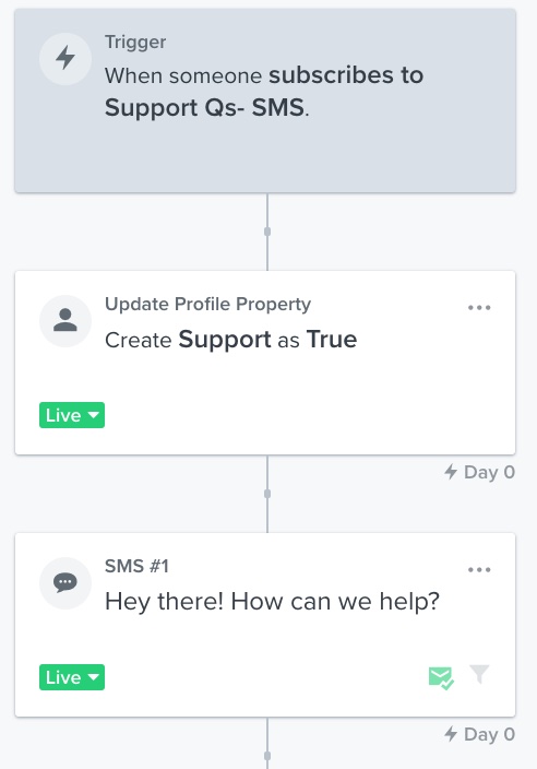 Beispiel für den mobilen Support Flow