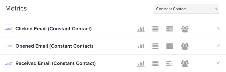 Metrics tab in Klaviyo filtered by Constant Contact showing metrics Clicked Email, Opened Email, and Received Email
