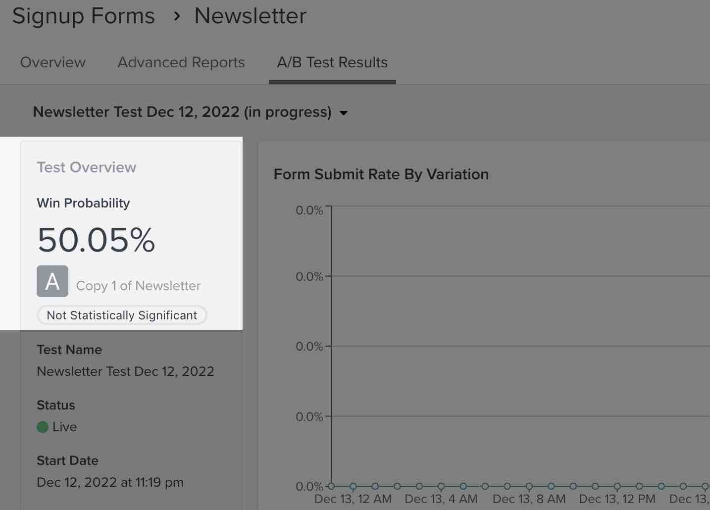 The win probability section highlighted on the A/B test results page for a specific variation.