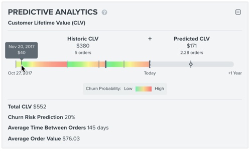 mouse hovering over a tick in predictive analytics to show the value the order.