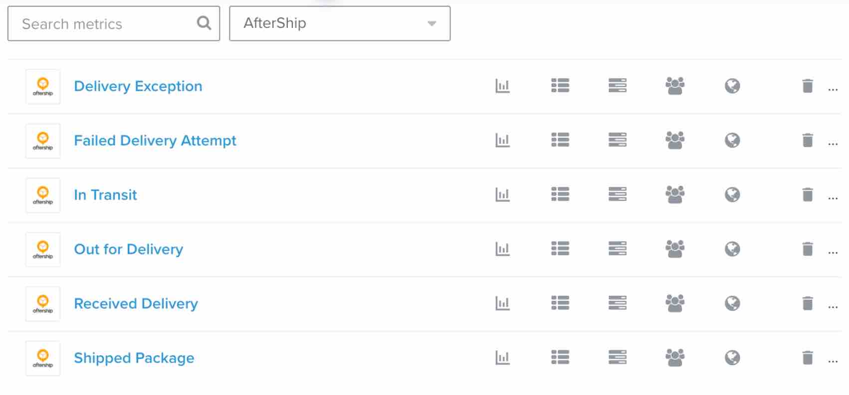 Metrics tab in Klaviyo filtered by AfterShip with a list of metrics including Delivery Exception and Shipped Package
