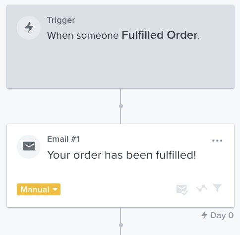 Fulfilled order email following the Fulfilled Order trigger.