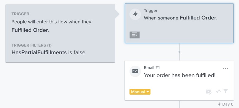Trigger filter with configuration 'HasPartialFulfillments is false'.