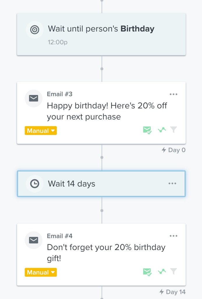 Example of a 14 day time delay between 2 emails in a birthday flow after the Birthday property date.