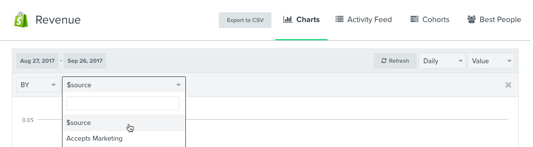 Revenue Metrik Dashboard mit hervorgehobener ¢Quelle im Dropdown-Menü