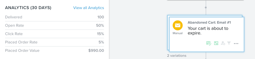 The analytics tab shows metrics for the past 30 days on the left when clicking on a flow message