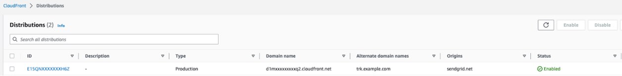 Created Cloudfront distrubtion in the distribution overview