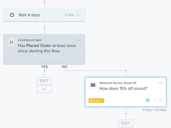 Conditional split configured to 'Has Placed Order at least once since starting this flow.'