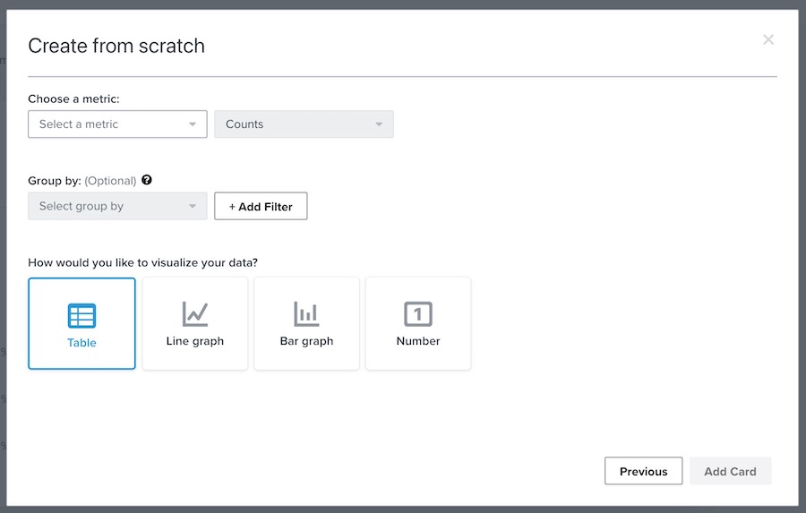 Create from scratch custom card modal with options for table, line, graph, or bar graph and conversion metrics, group by, and filtering options