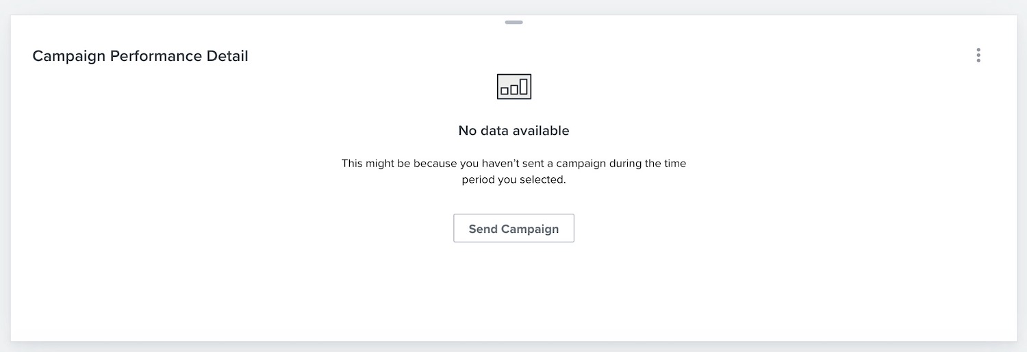 Example of an empty Campaign Performance Card with no data