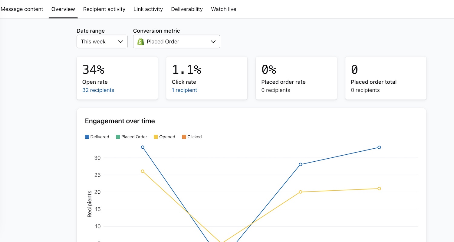 analytics overview page.jpg