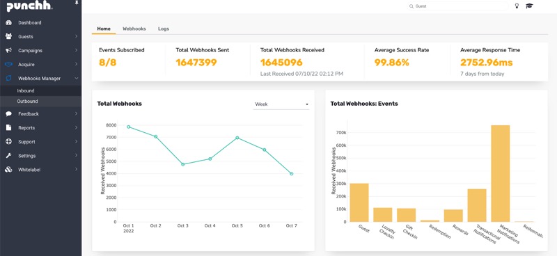 Punchh Dashboard