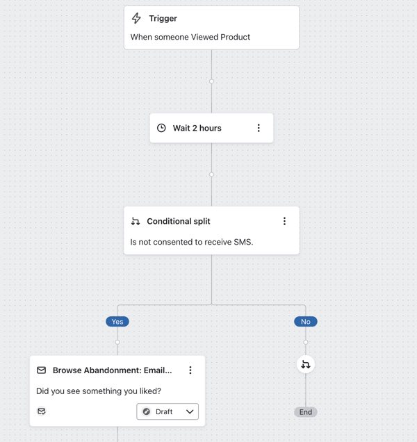 Hinzufügen eines Splits, um SMS Abonnent auf einen anderen Weg zu schicken