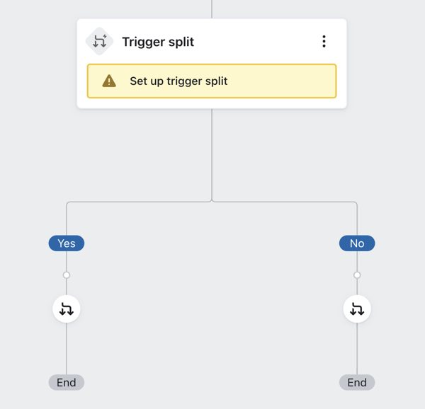 Beispiel für einen unkonfigurierten Trigger-Split mit YES- und NO-Pfaden