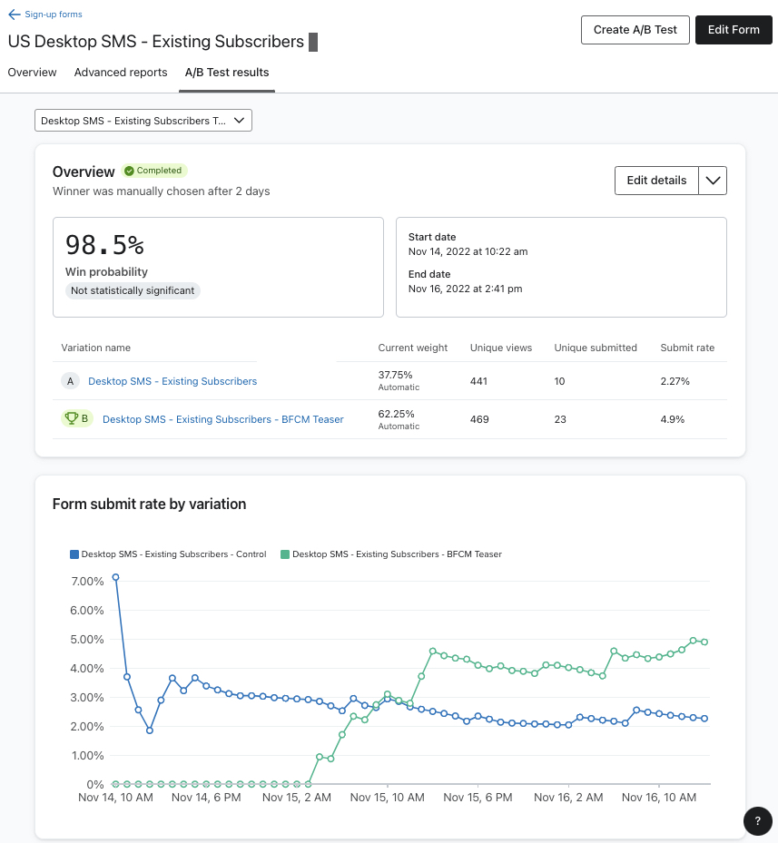 Die A/B-Test-Ergebnisseite für einen laufenden A/B-Test, auf der du die aktuelle Gewinnwahrscheinlichkeit sowie eine Datenaufschlüsselung und eine Grafik der aktuellen Metrik pro Variation sehen kannst.