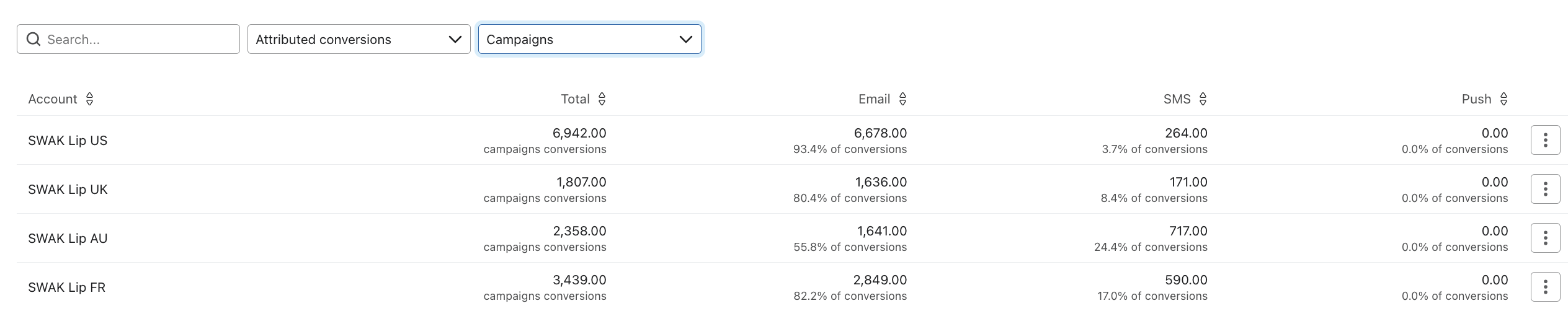 Beispiel für die Auswahl von Kampagne im rechten Dropdown-Menü, um den Beitrag jedes Kanals zur Konversion zu sehen