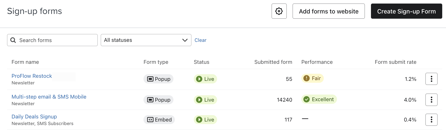 The Sign-up forms tab showing a list of example sign-up forms and each of their key details and metrics.