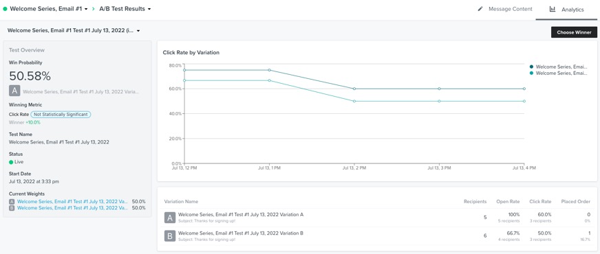 The A/B test results page with the overview and variations sections