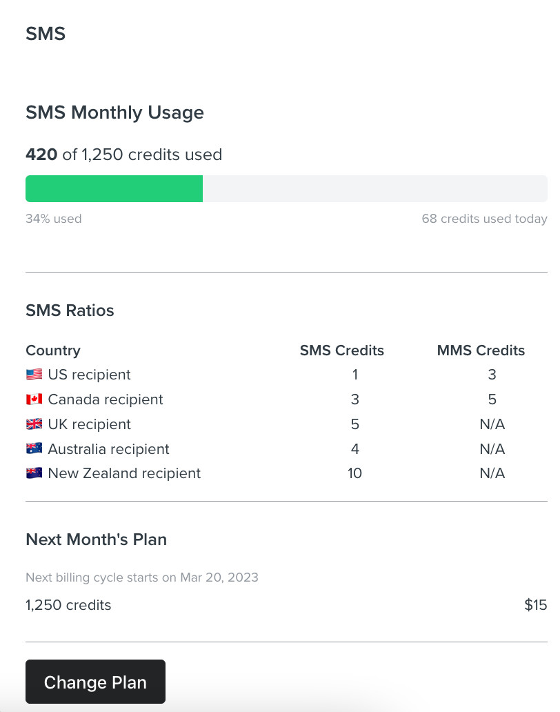 Utilisation du crédit SMS pour un compte d'exemple