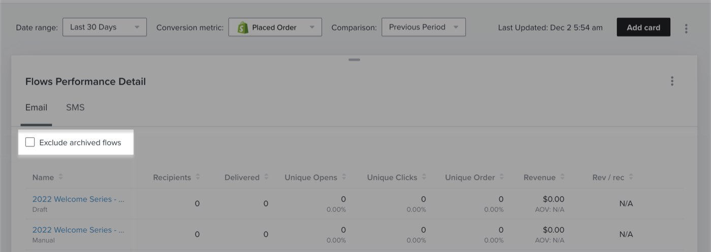 Configuración del cuadro de mandos con la opción "excluir flujos archivados" desmarcada.