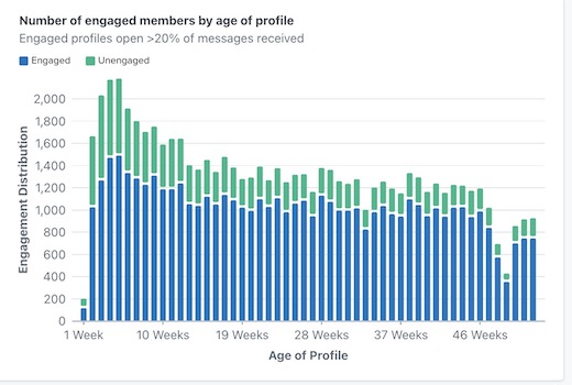 number_of_engaged_segments__engagement.jpg