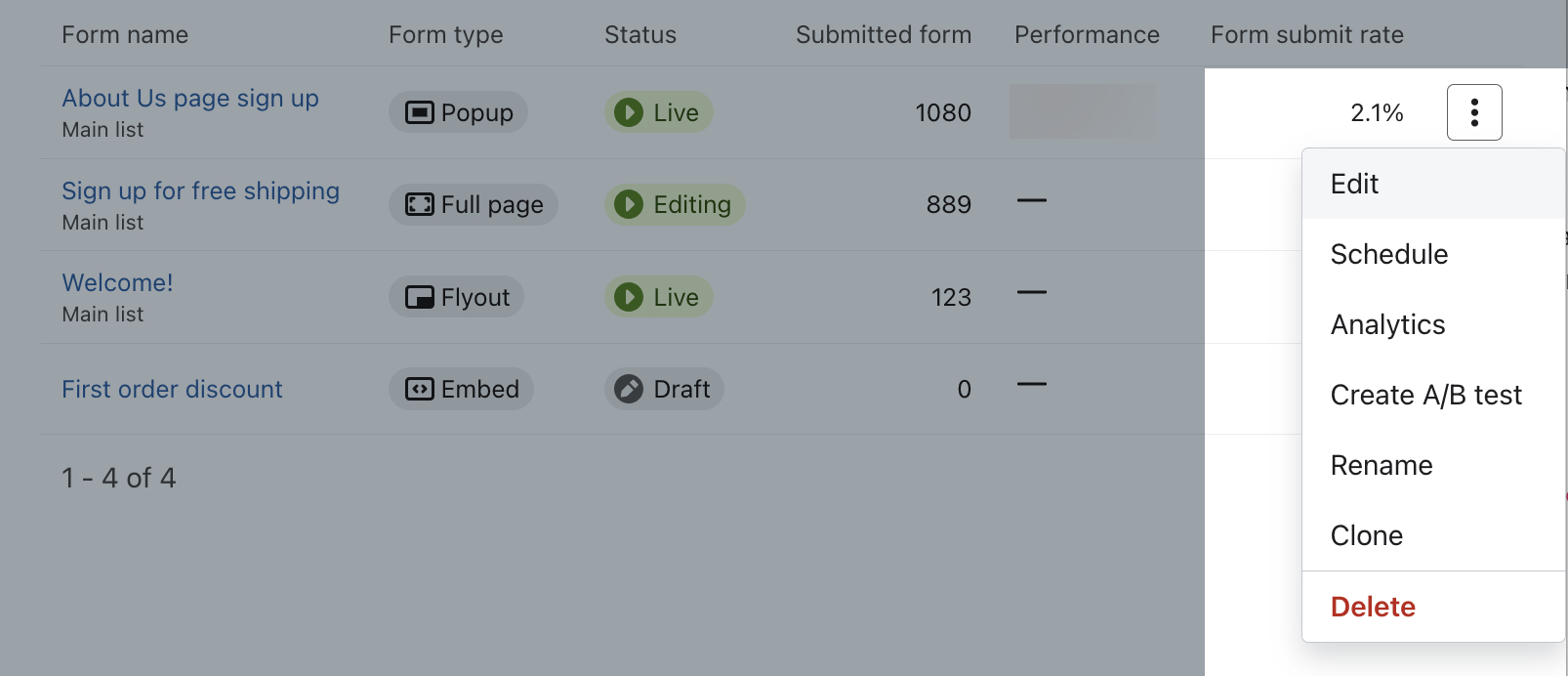 The Sign-up forms tab with the 3dots menu open next to an example form to show the options to edit, schedule, view analytics, rename, clone, or delete the form.