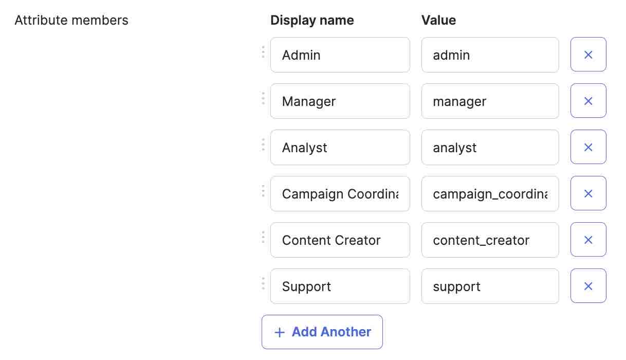 All roles with the correct values for the role attribute