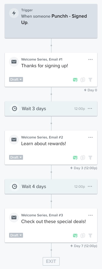 Example flow created using Punchh metrics