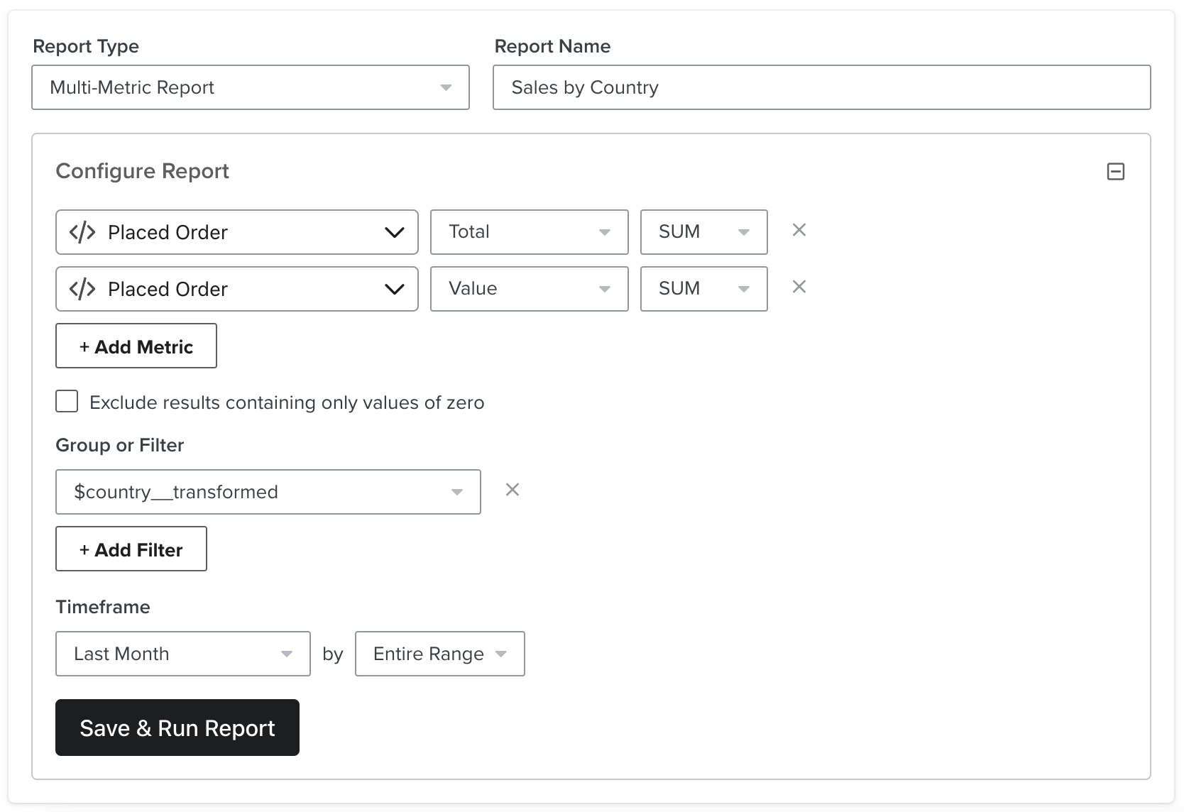 Sales by $country_transformed repoirt