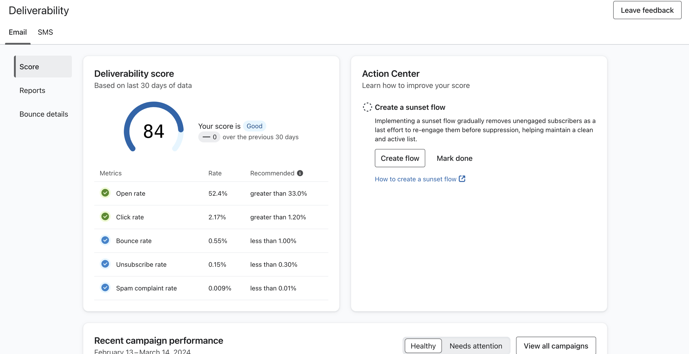 Hub di deliverability in Klaviyo