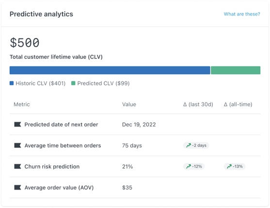 Cartão de análise preditiva na guia Métricas e insights