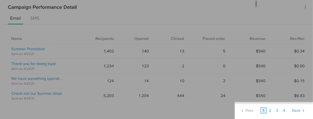 Campaign performance detail card with page arrows and numbers at bottom highlighted