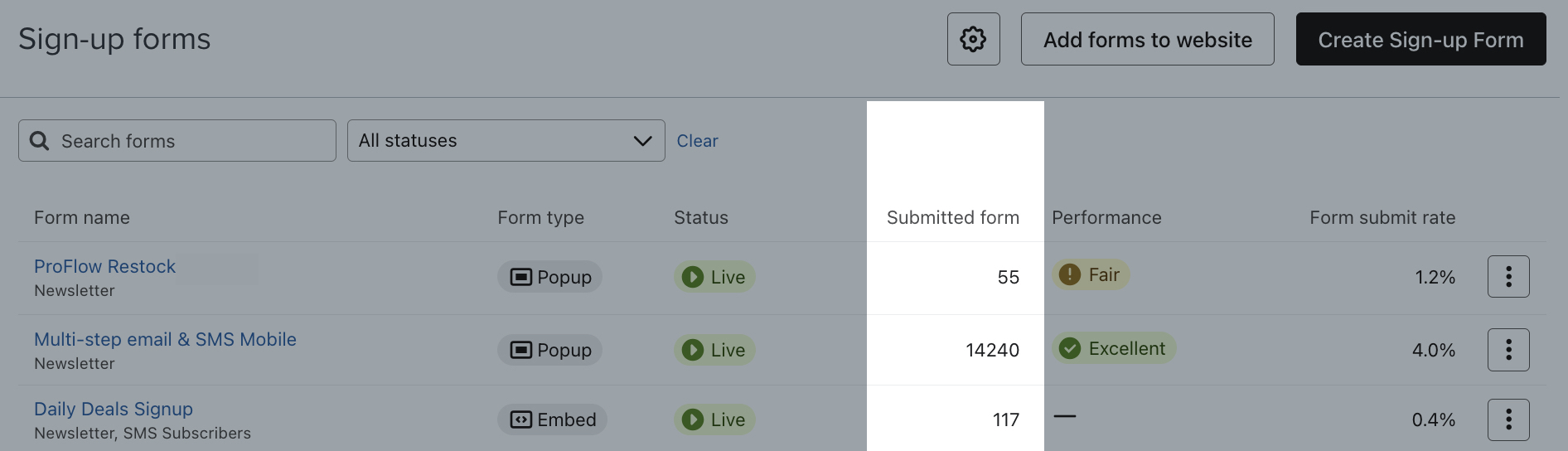 The Sign-up forms tab list view with the Submitted form column highlighted to show a few example forms' submit counts.