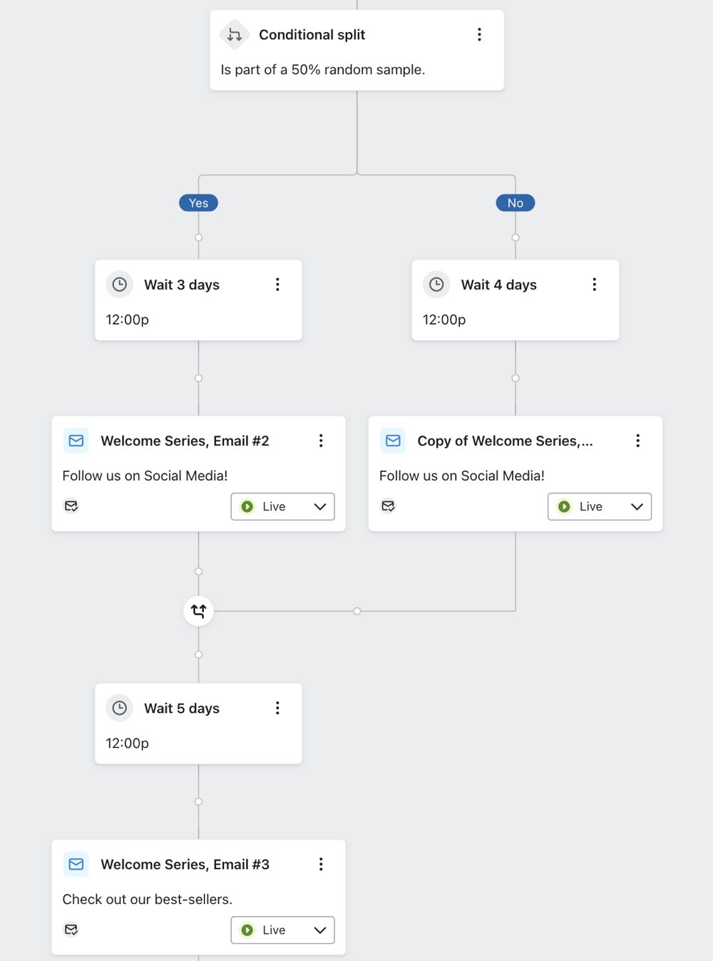 A conditional split using the 50% A/B testing condition.