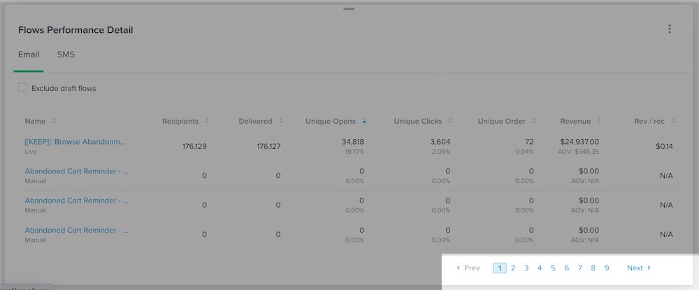 Flows performance detail card with page arrows and numbers at bottom highlighted