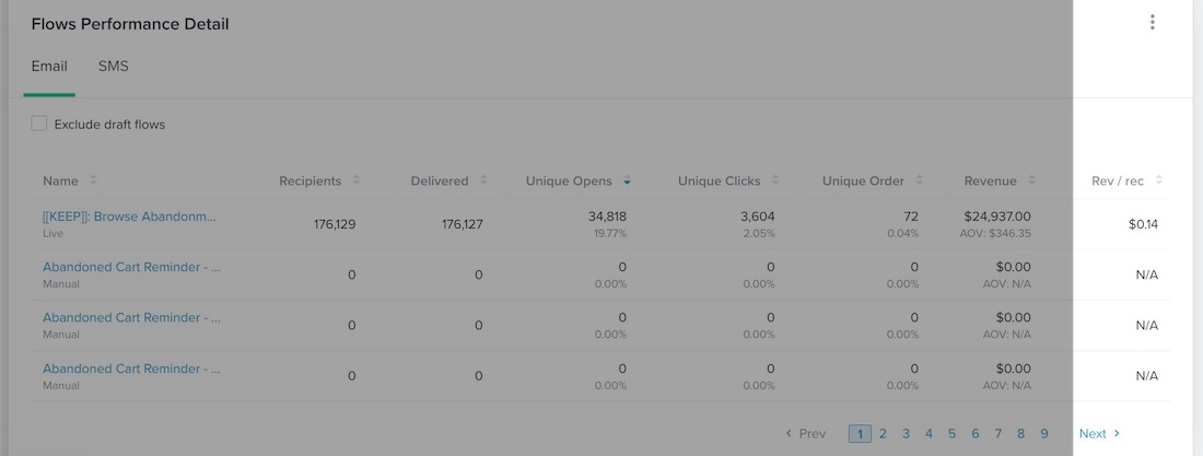 Flows performance detail card with rev/rec column on right highlighted