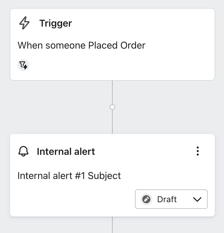 Notification action after the trigger of a post-purchase flow.