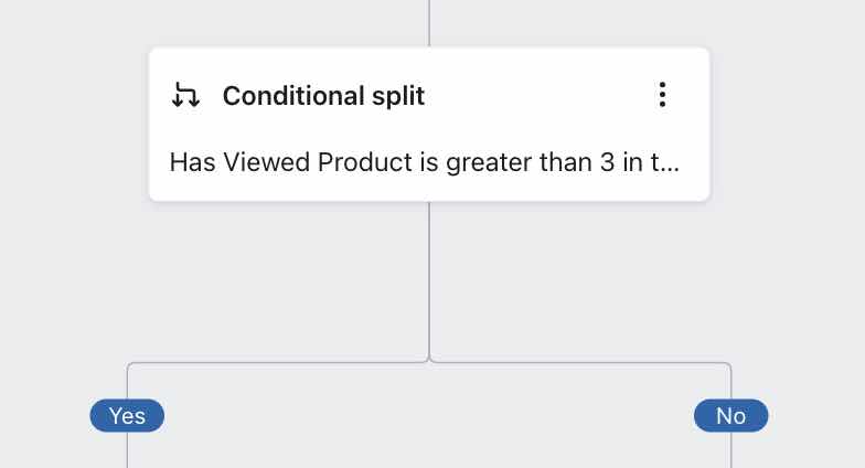 Example of conditonal split which checks 'Has Viewed Product is greater than 3 in the last 5 days'