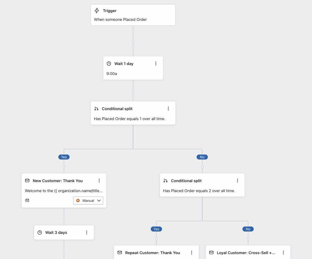 Exemple d’un flux avec 2 fractionnements conditionnels formant 3 branches