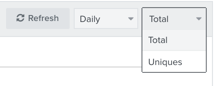 Metric measurement dropdown with optins for total and uniques