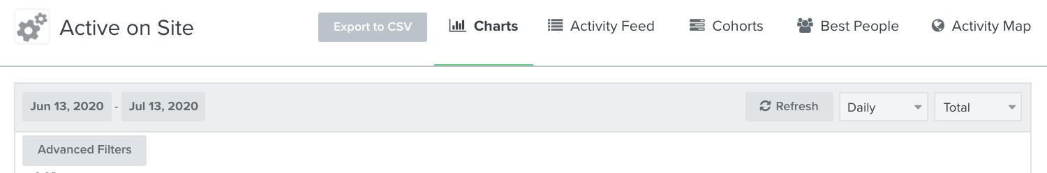 Active on site metric with Export to CSV button clicked on from top menu