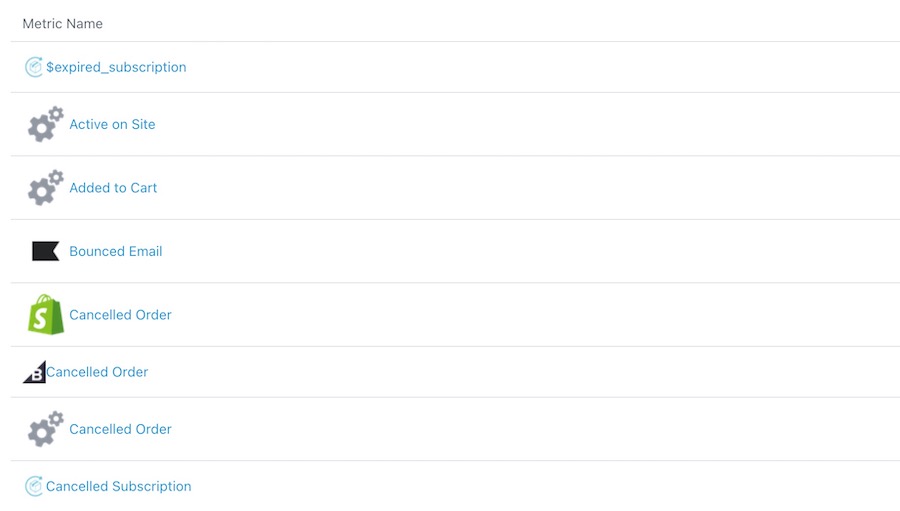 View of the metrics list page with example metrics expired subscription, active on site, added to cart, etc.