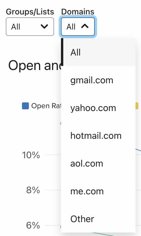 Filter trends by domain