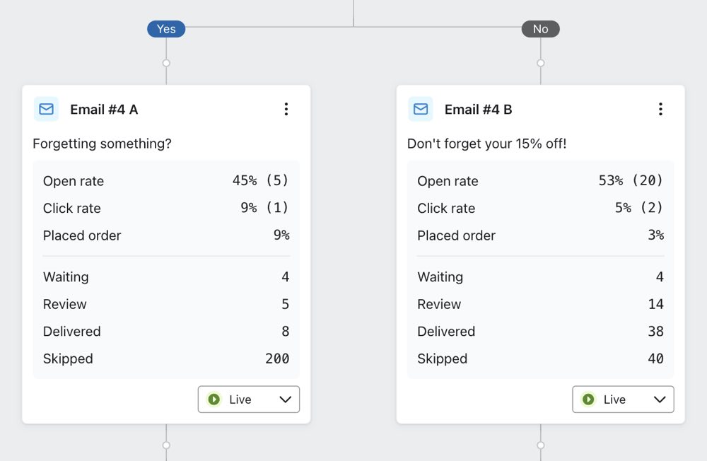 Message performance metrics shown for two messages side-by-side in different flow paths.