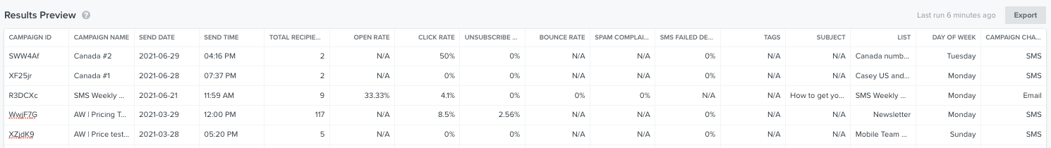 An example of Results Preview inside the Campaign Performance Report after it has run and returned a preview of some results