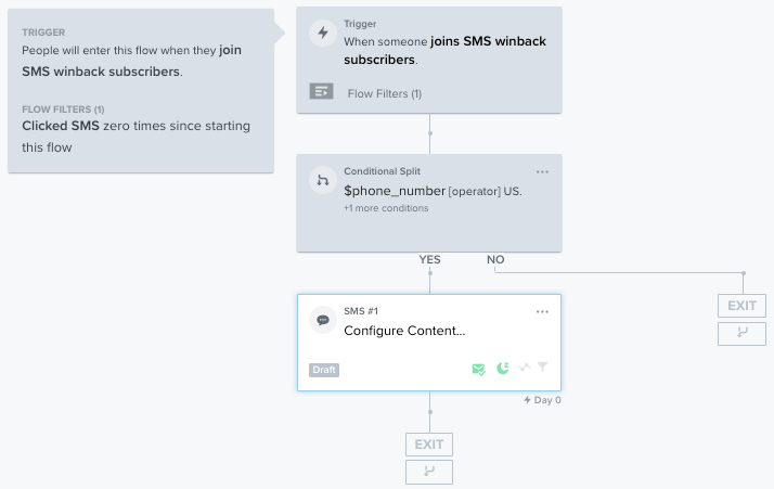 Adding an SMS into the flow after the conditional split