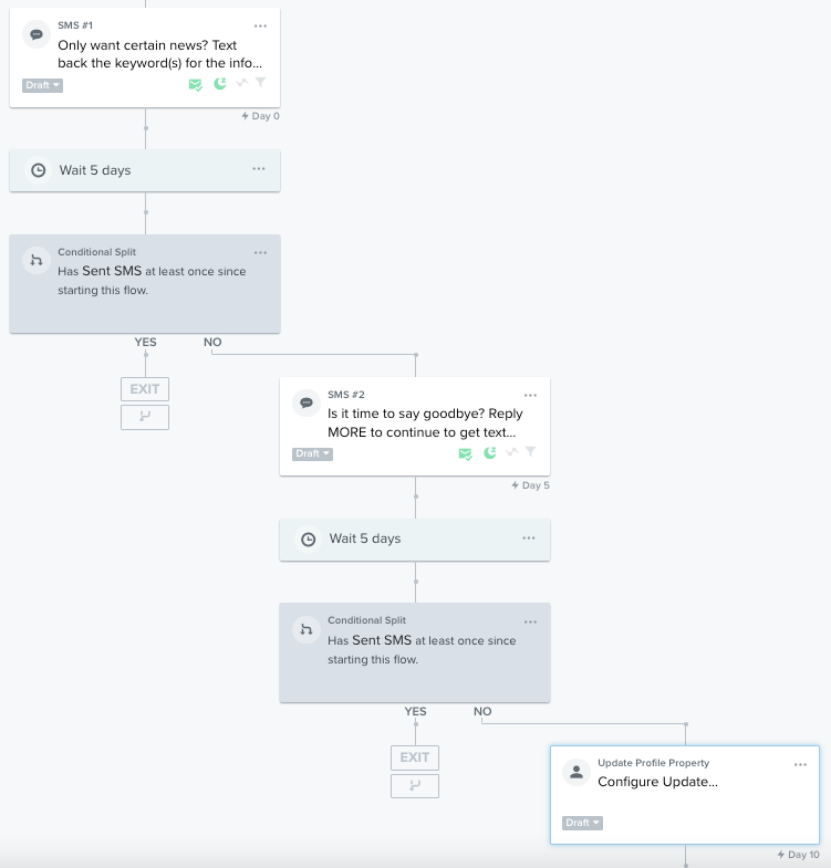 Fluxo de retorno para os EUA e o Canadá depois que a ação Atualizar propriedade de perfil for adicionada