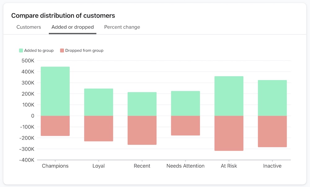 compare distribution of customers tab.jpg