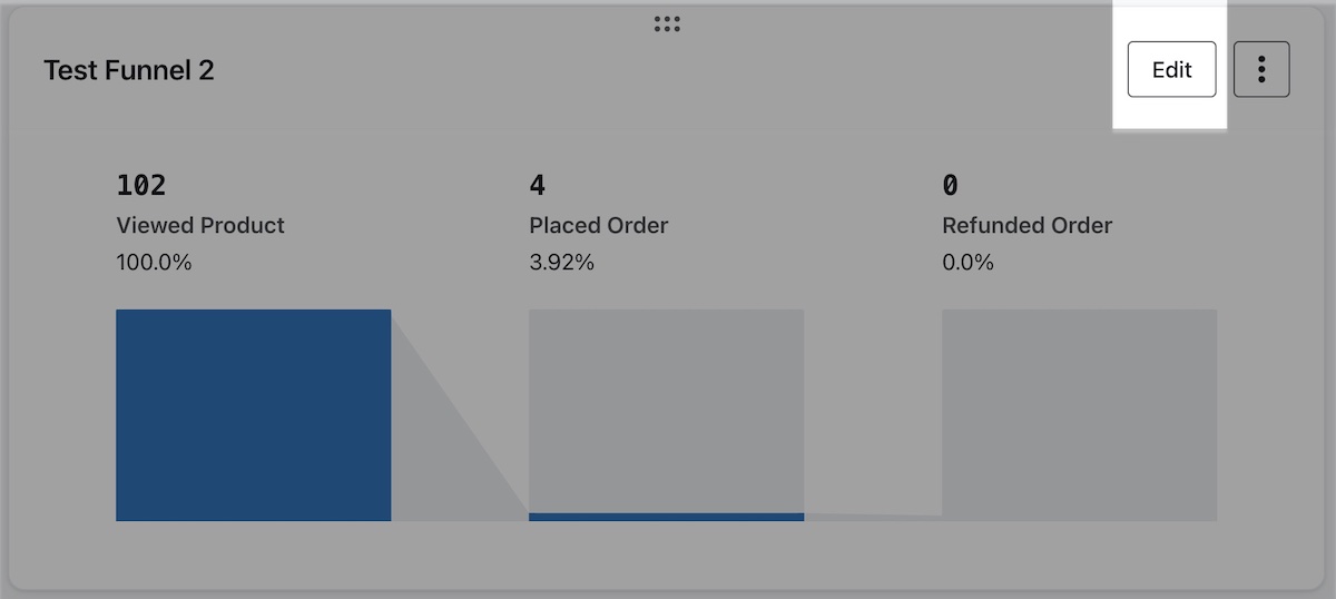 Edit button in upper right of the example funnel card created